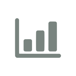 Bar chart
