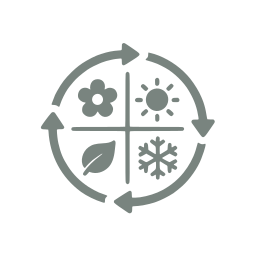 Season cycle